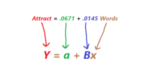 See how each piece of the SAS equation is represented by the standard formula?