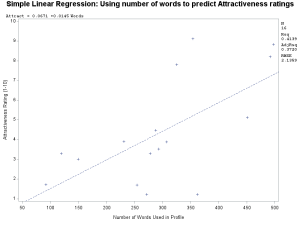 regression primer plot 1